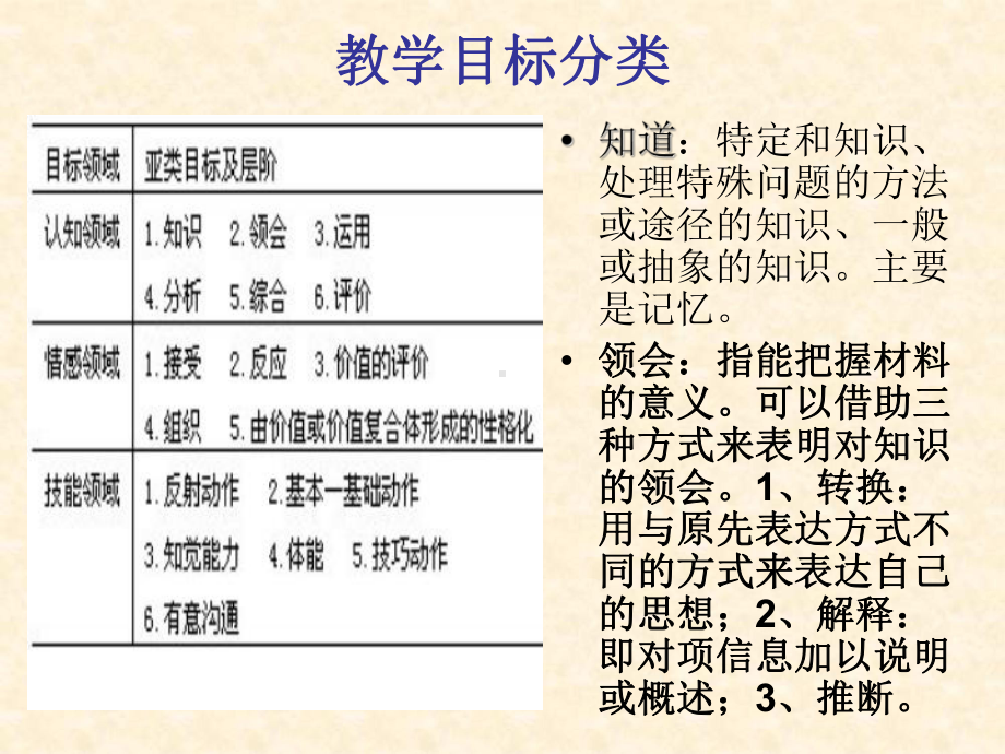 教学目标的确定与编写课件.ppt_第3页