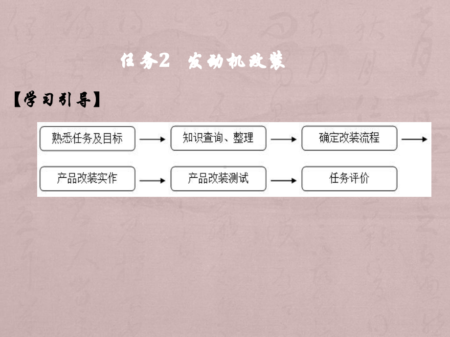 汽车改装发动机改装课件.ppt_第3页