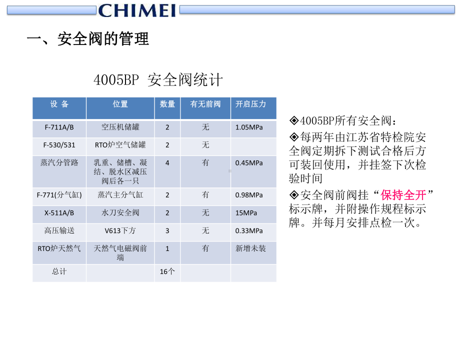 安全管理手册课件.pptx_第3页