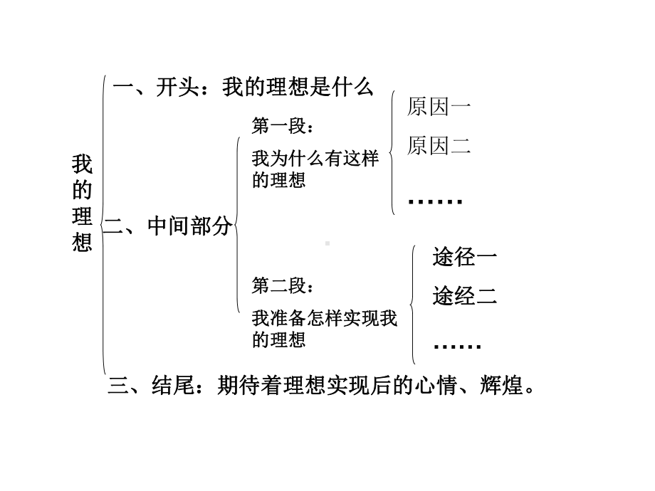 我的理想作文课件1.ppt_第3页