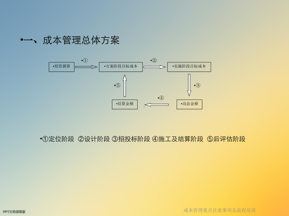 成本管理重点注意事项及流程培训课件.ppt_第2页