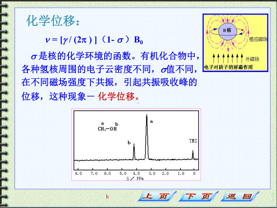 波谱分析第四章3NMR与化学位移课件.ppt_第3页