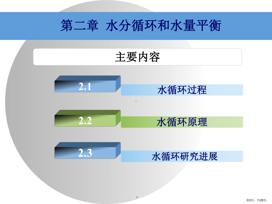 水循环和水量平衡分解课件.ppt_第2页