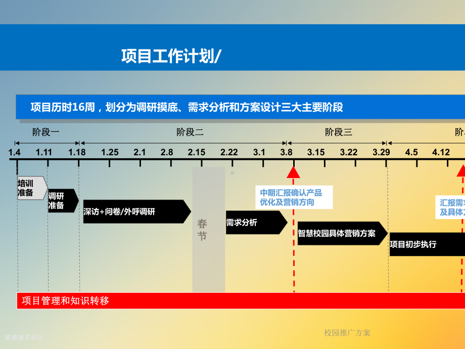 校园推广课件.ppt_第3页