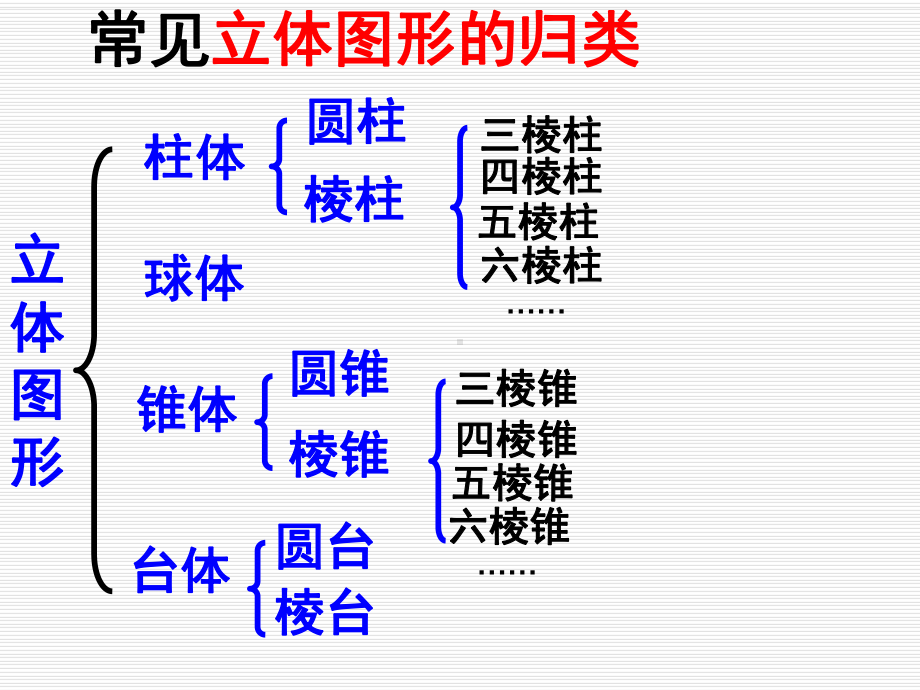 根据三视图求小正方体的个数2课件.ppt_第3页