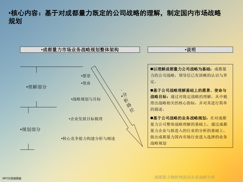 成都某物流园企业战略分析课件.ppt_第2页