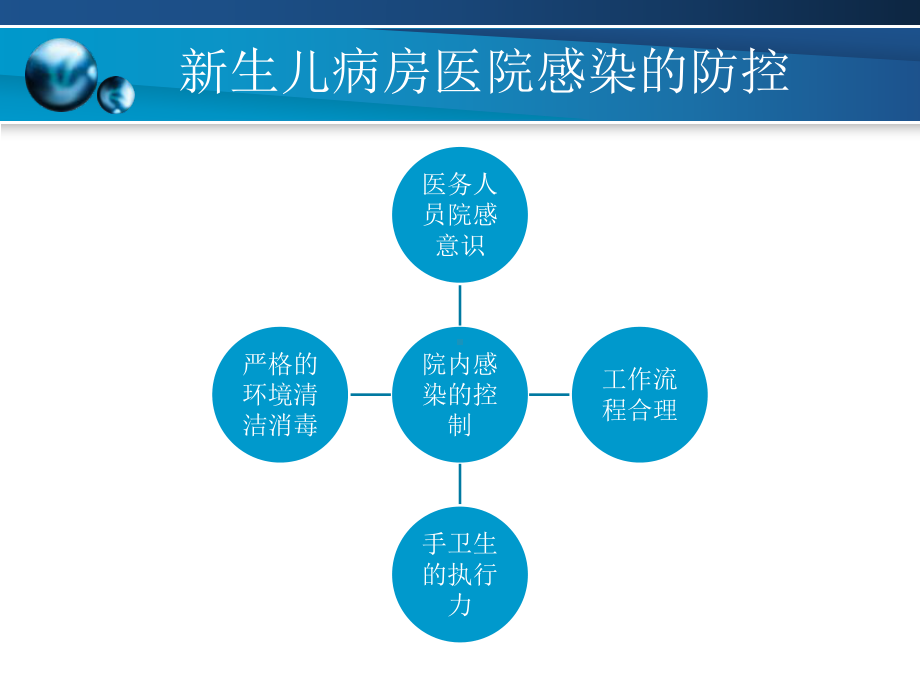 新生儿院感培训课件.pptx_第3页