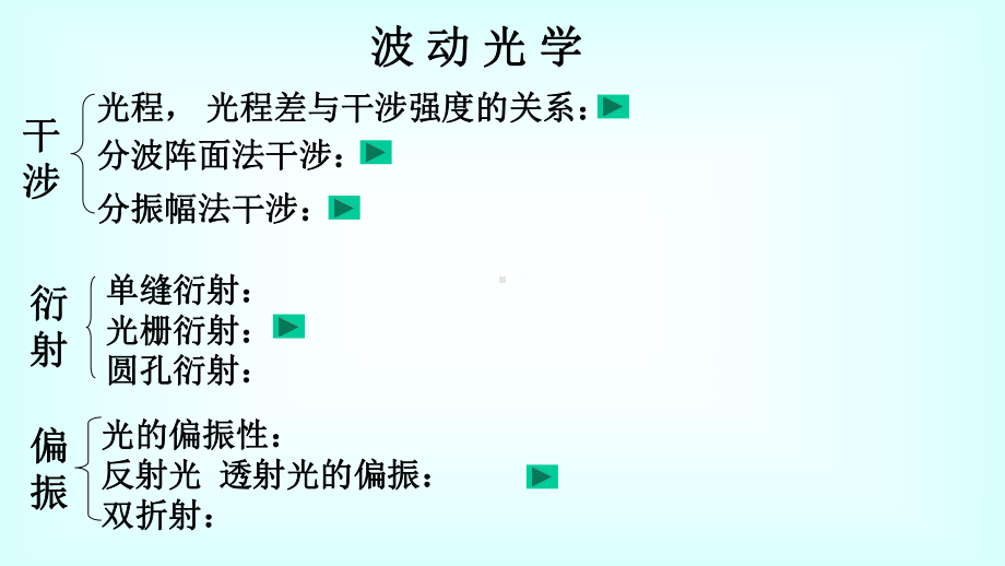 波动光学大学物理课件.ppt_第1页