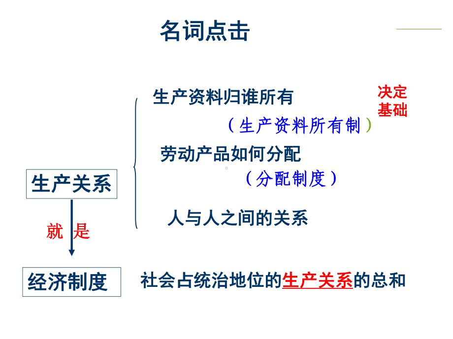 我国的基本经济制度11课件.ppt_第2页