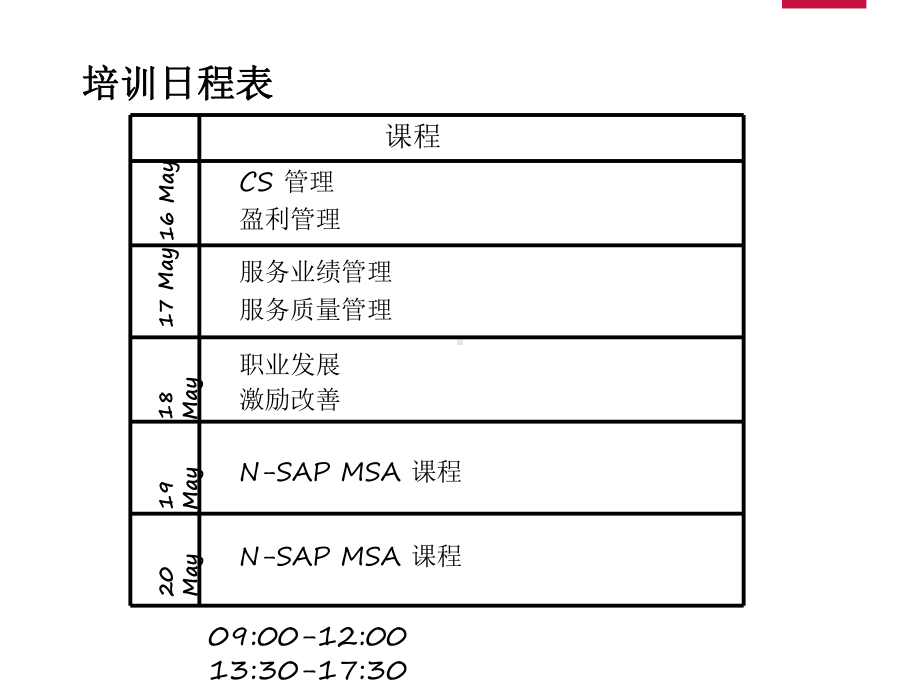 尼桑日产客户满意度课件.ppt_第2页