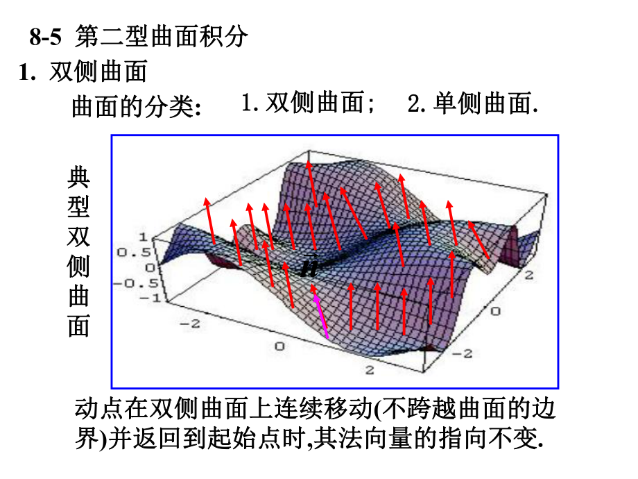 曲面积分第二类型课件.ppt_第1页