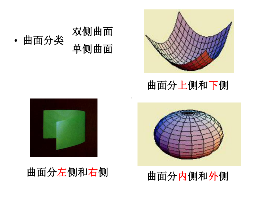 曲面积分第二类型课件.ppt_第2页