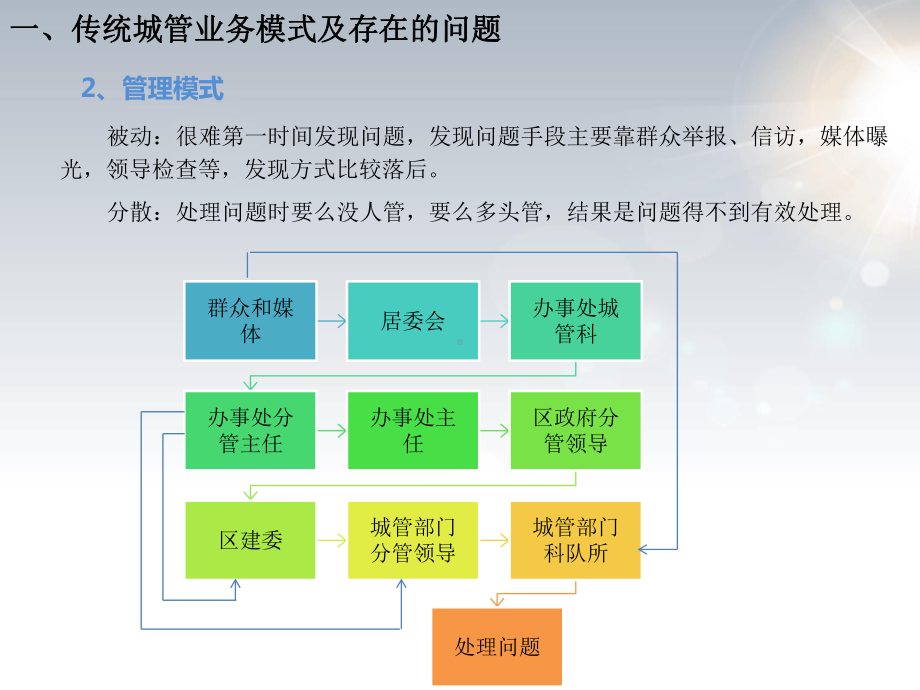 最详细的智慧城管研究课件.pptx_第2页