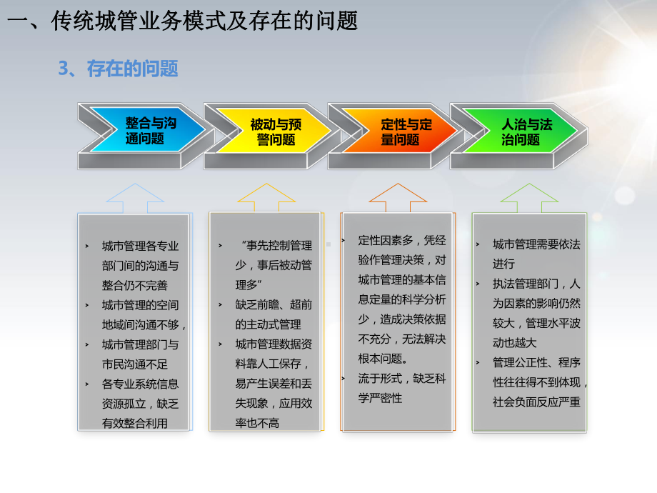 最详细的智慧城管研究课件.pptx_第3页