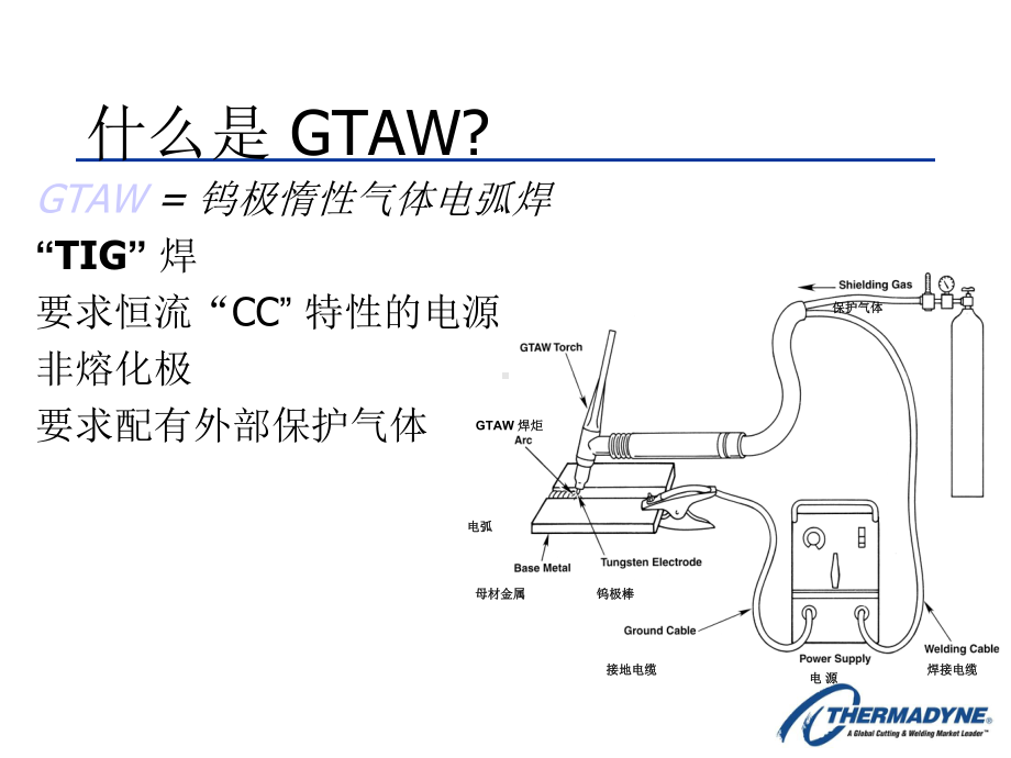 氩弧焊基础知识培训课件.ppt_第3页