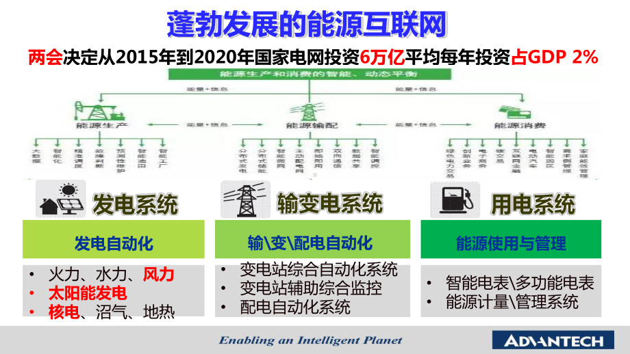 推动智能电网应用共建智慧新能源示范课件.pptx_第2页