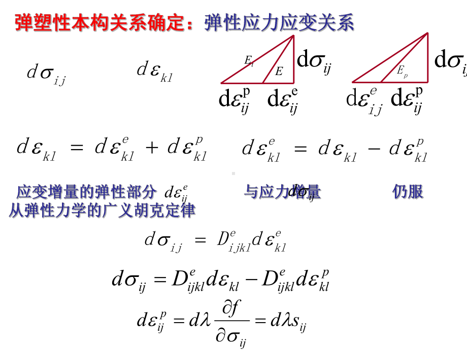 材料非线性有限元分析31课件.ppt_第2页