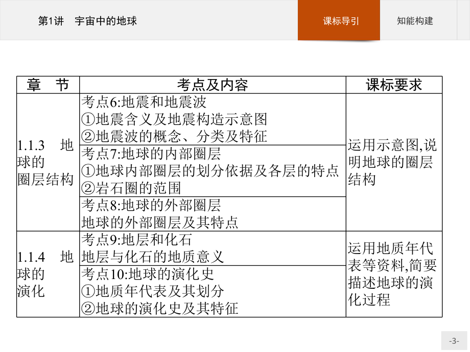 2023年高中地理学业水平考试复习全套课件（共10讲）.pptx_第3页