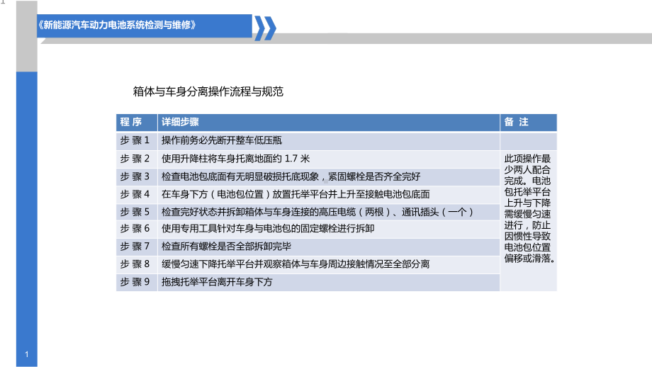 新能源汽车动力电池结构与检修53动力电池的更换与开盖维修课件.pptx_第1页