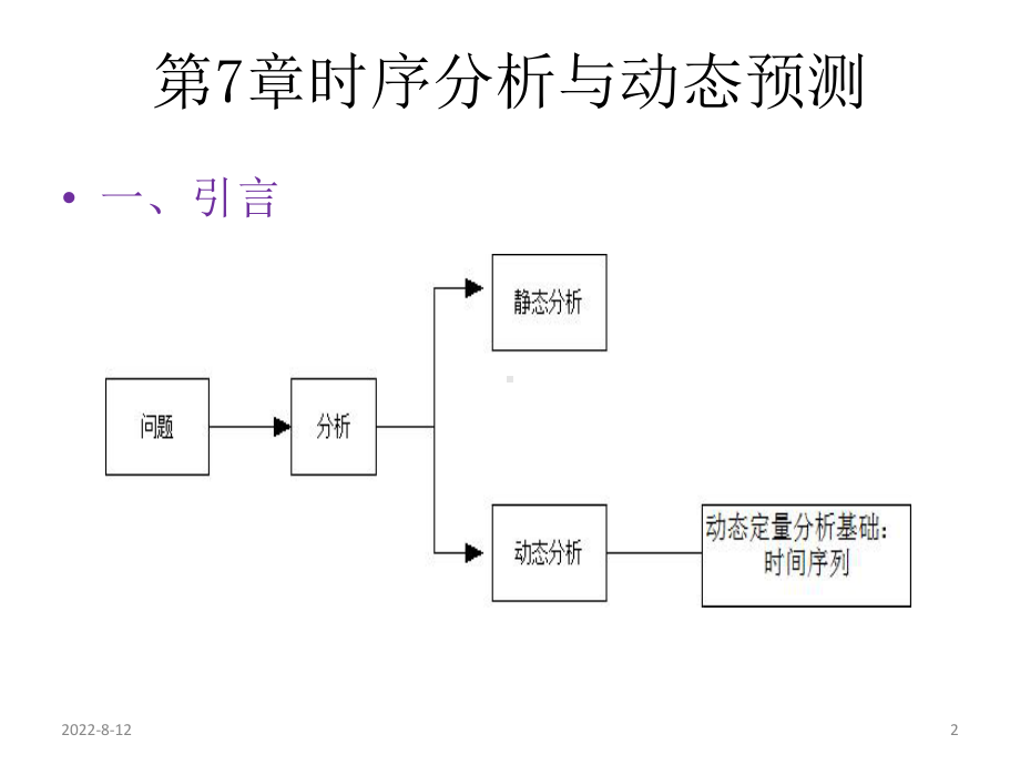 数据模型与决策第7章时序分析与动态预测精品课件.ppt_第2页