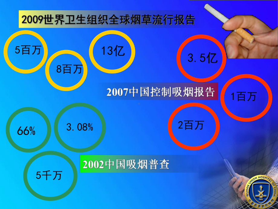 戒烟与麻醉课件.ppt_第3页