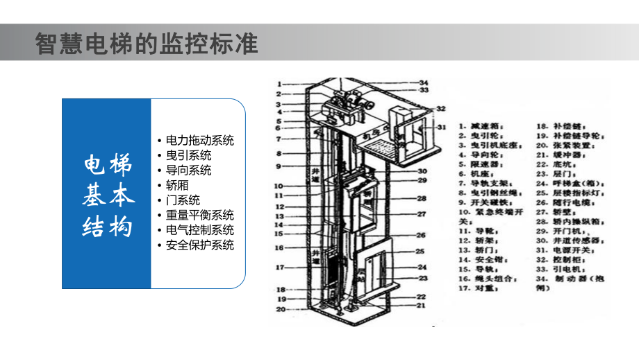 实时的事件驱动智慧电梯监管应用平台-pz课件.pptx_第3页