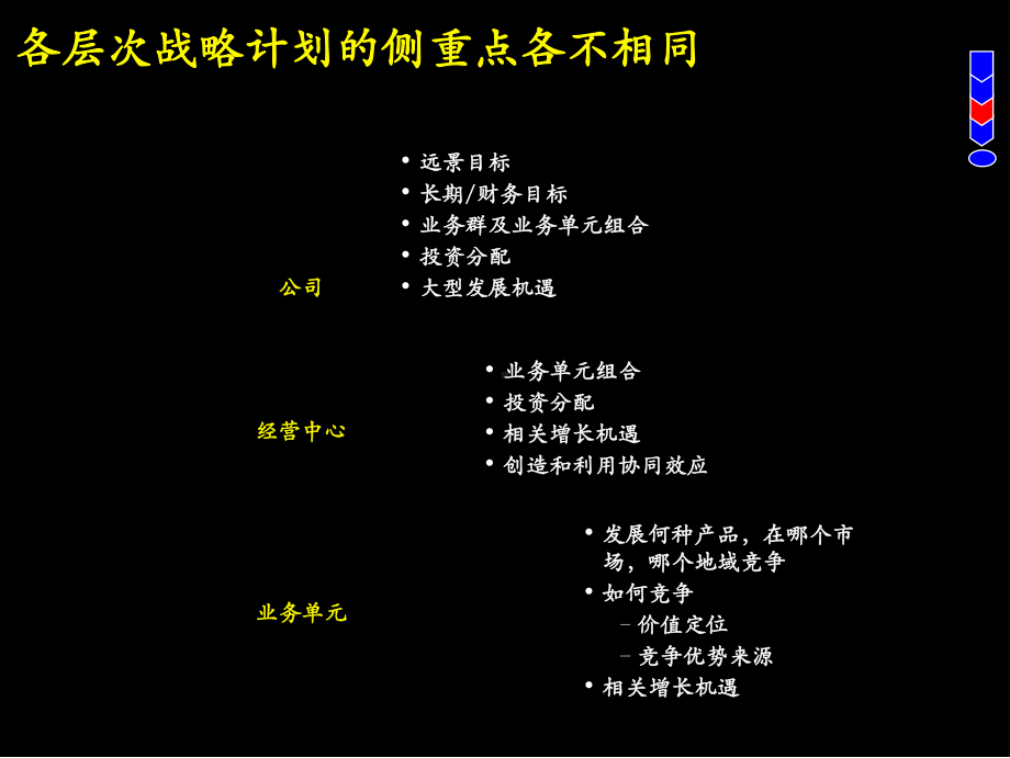 战略规划制定方法和工具课件.ppt_第2页