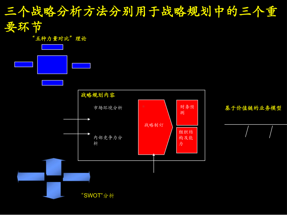 战略规划制定方法和工具课件.ppt_第3页