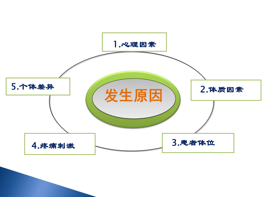 晕血症的预防与治疗幻灯片课件.ppt_第3页