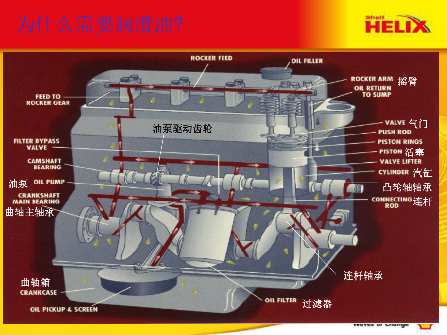 机油详解课件.ppt_第1页