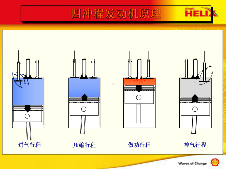 机油详解课件.ppt_第3页