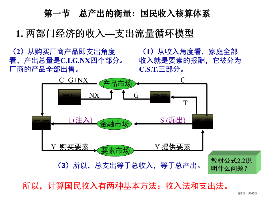 宏观经济学的基本概念课件.ppt_第2页