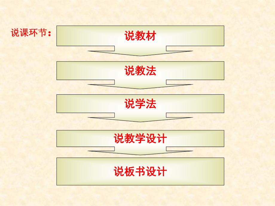 流体压强与流速的关系说课课件2.ppt_第2页