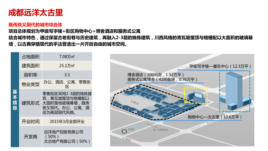 文化旅游项目案例借鉴课件.ppt_第2页