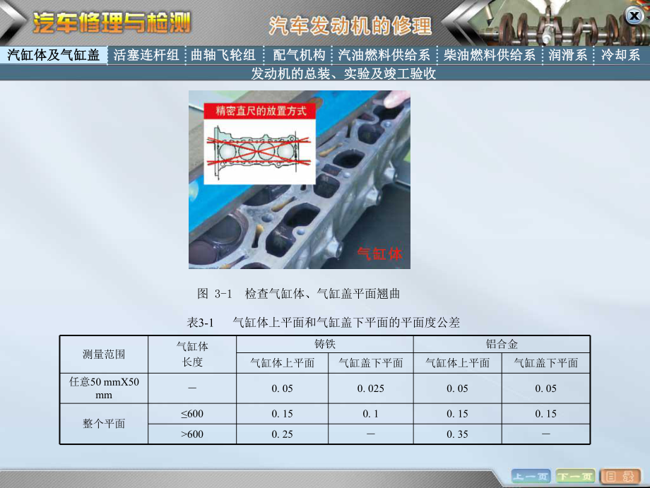 汽车修理与检测课件-发动机的修理.ppt_第3页