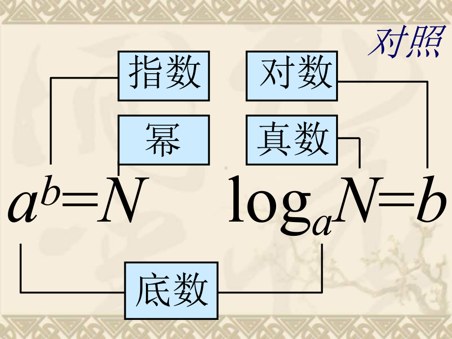 指数对数复习课件.ppt_第3页