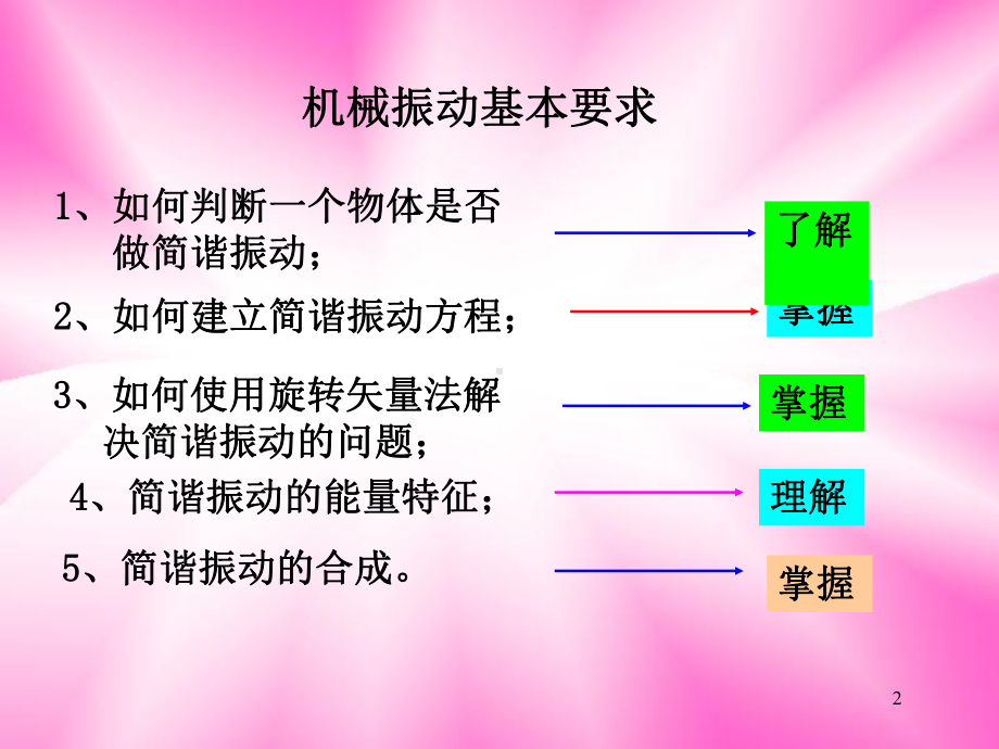 机械振动级1a课件-2.ppt_第2页