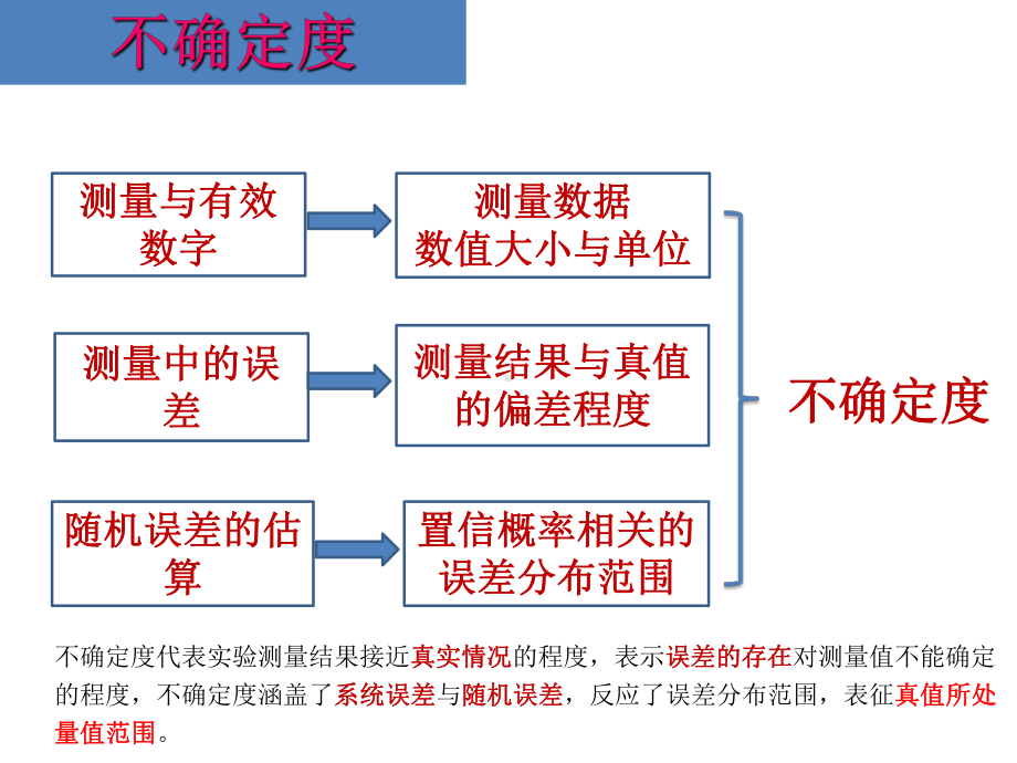 测量与有效数字课件.ppt_第2页