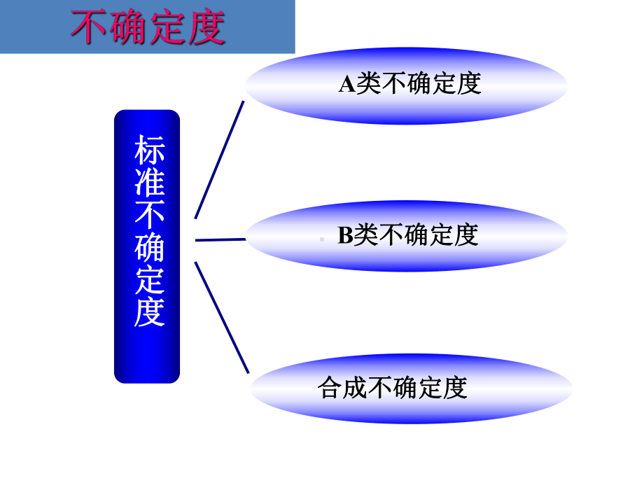 测量与有效数字课件.ppt_第3页