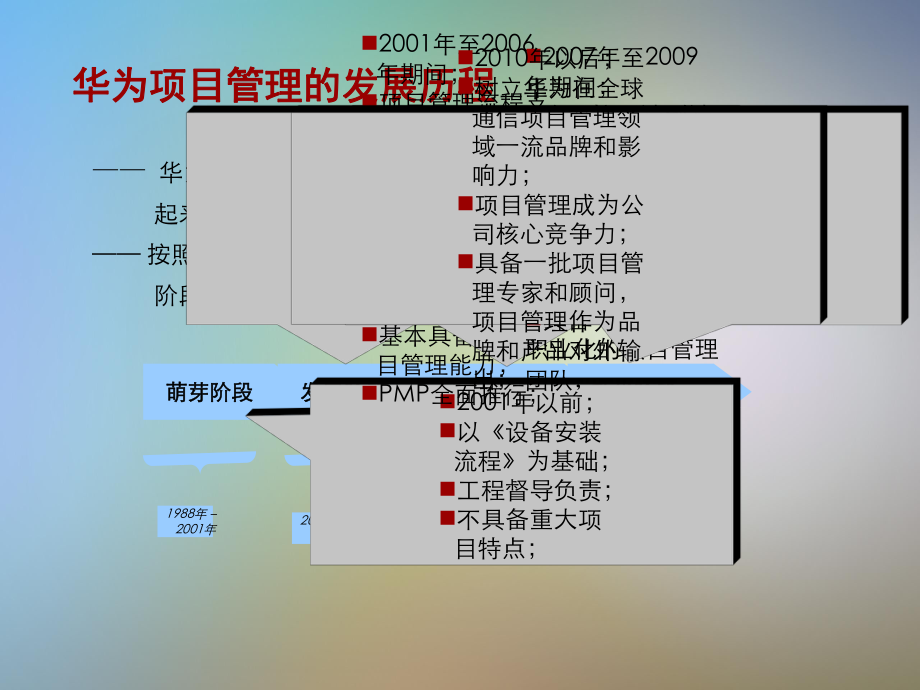 某项目管理六步一法演讲课件.pptx_第3页