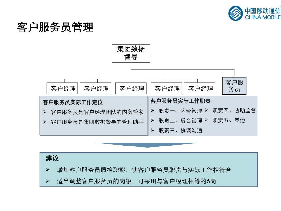 客户经理分级管理课件.ppt_第2页