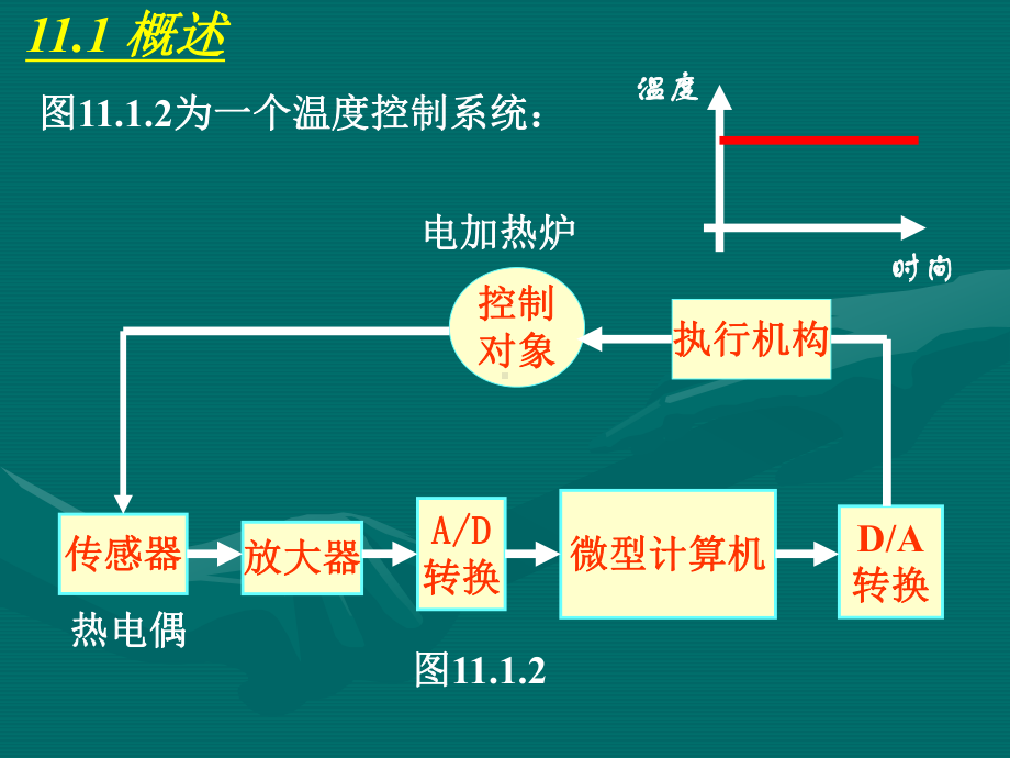 数电教材第11章数模和模数转换课件.ppt_第3页