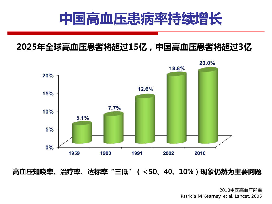 抗高血压药物的研究新进展(53张幻灯片)课件.ppt_第2页