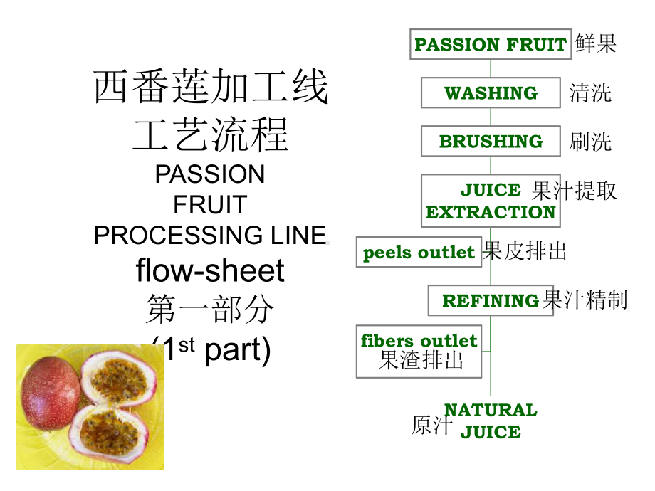 果蔬加工工艺及设备2／2课件.ppt_第2页