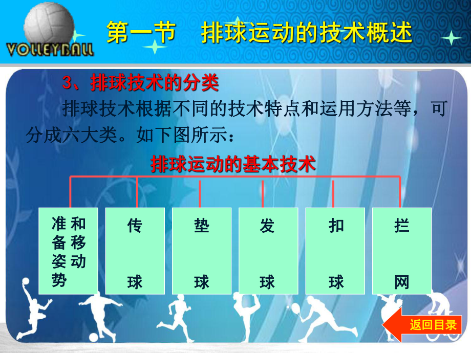 排球基本技术分析课件.ppt_第3页