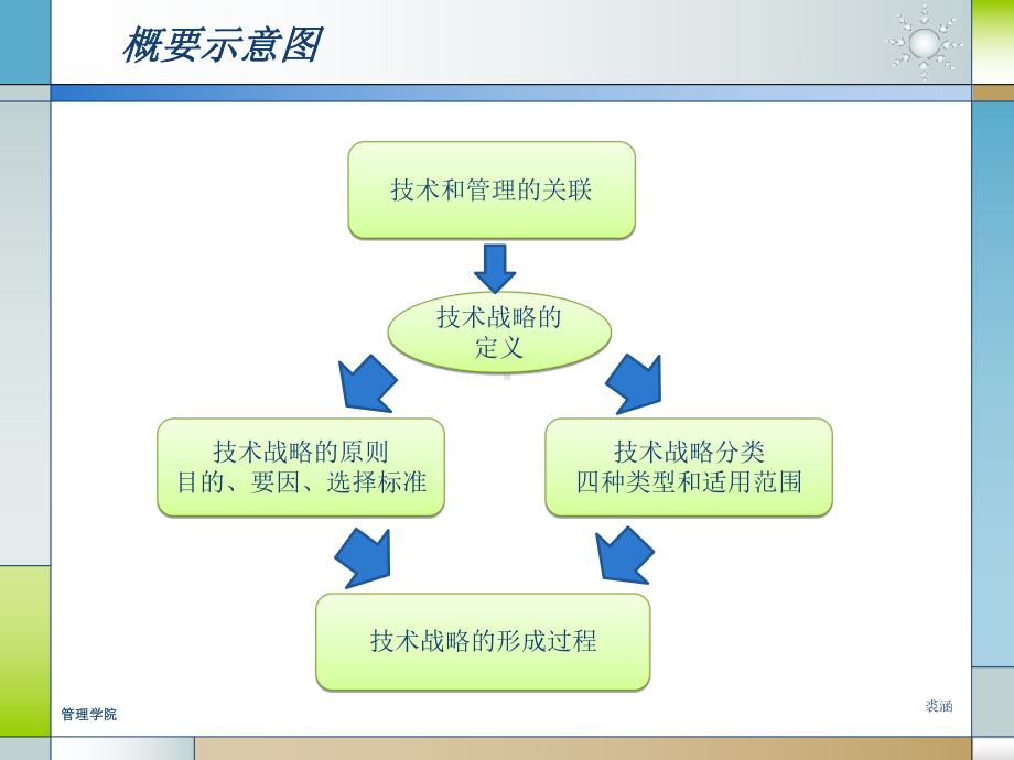 技术战略的定义、原则与形成(37张幻灯片)课件.ppt_第2页