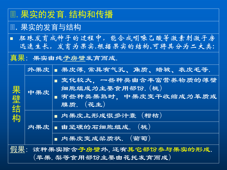 果实的结构和传播课件.ppt_第1页