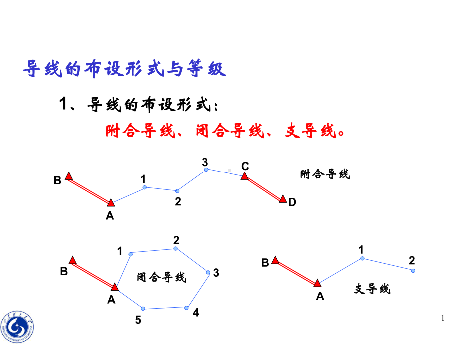 测量学第15讲内业计算课件.ppt_第1页