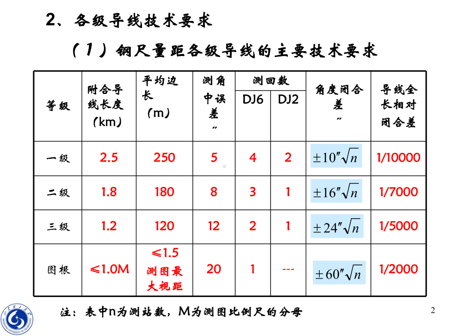 测量学第15讲内业计算课件.ppt_第2页