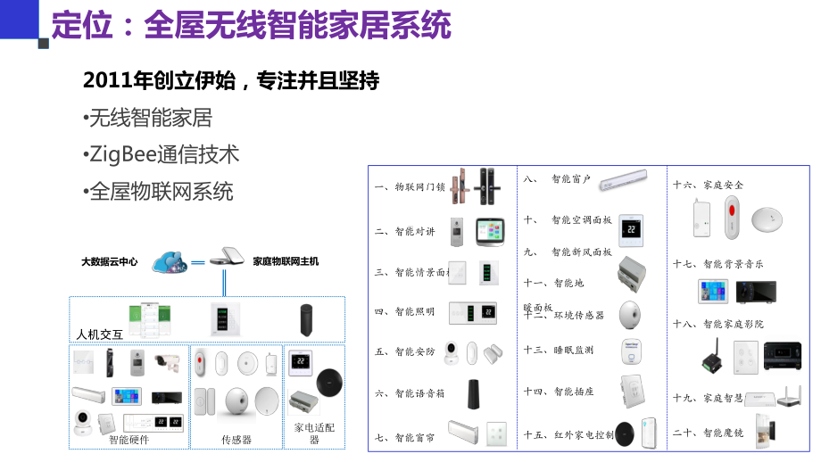 智能家居紫光物联智能家居体验中心课件.ppt_第2页